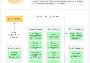 Itil Capacity Plan Template Itil Service Portfolio Template the Service Portfolio