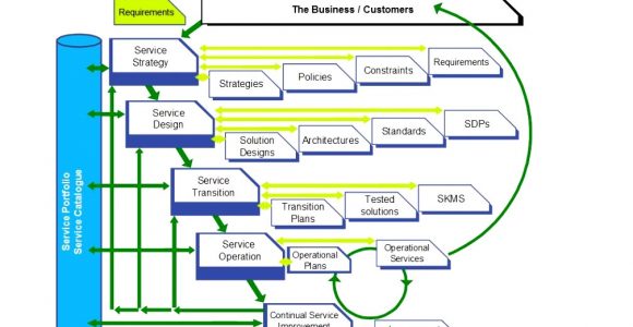 Itil Disaster Recovery Plan Template 5 Itil Disaster Recovery Plan Template Erqiy Templatesz234