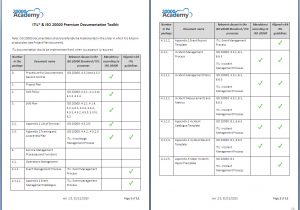 Itil Document Templates Itil iso 20000 Premium Documentation toolkit