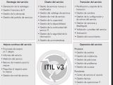 Itil V3 Templates 11 Best Images About Itil On Pinterest Logos Set Of and