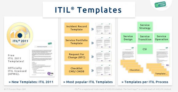 Itil V3 Templates Itil Checklists It Process Wiki
