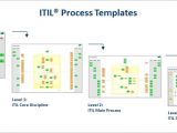Itil V3 Templates Itil Implementation with Process Templates It Process Wiki