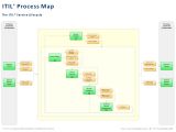 Itil V3 Templates the Itil Process Map