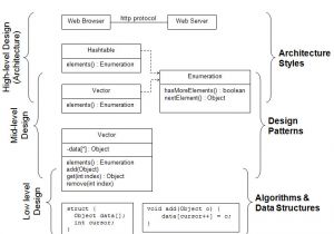 Java Design Document Template Good Java Design Doent Template Pictures Gt Gt System Design