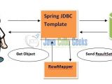Jdbc Template In Spring Jdbc Template In Spring Download Spring Jdbctemplate