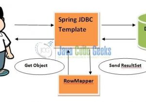 Jdbc Template In Spring Jdbc Template In Spring Download Spring Jdbctemplate