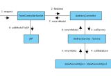 Jdbc Template In Spring Jdbc Template In Spring Download Spring Jdbctemplate