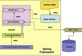 Jdbc Template In Spring Spring Jdbc Dao2 HTML