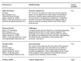 Job Interview Sample format Resume I Like This format for Professional References