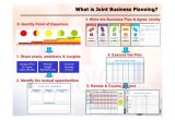 Joint Business Plan Template Excel Joint Business Plan Reportz515 Web Fc2 Com