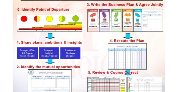 Joint Business Plan Template Excel Joint Business Plan Reportz515 Web Fc2 Com