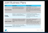 Joint Business Plan Template Excel Twitter 39 S Pitch Deck for Big Advertisers Slides Peter