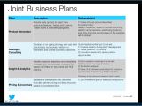 Joint Business Plan Template Excel Twitter 39 S Pitch Deck for Big Advertisers Slides Peter