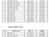 Kanpur University Back Paper Admit Card Chhatrapati Shahu Ji Maharaj University Kanpur