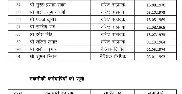 Kanpur University Back Paper Admit Card Chhatrapati Shahu Ji Maharaj University Kanpur