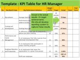 Key Performance Indicator Report Template Kpi for Hr Manager Sample Of Kpis for Hr