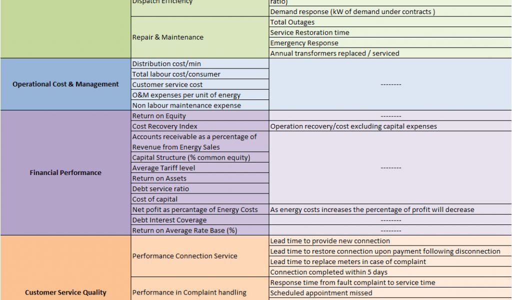 Key Performance Indicator Report Template Pnet Pmanifold Network Blog ...