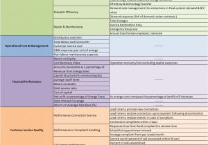 Key Performance Indicator Report Template Pnet Pmanifold Network Blog Key Performance Indicators