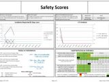 Key Performance Indicator Report Template Safety Kpi Excel Template Calendar Monthly Printable