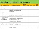 Key Performance Indicator Report Template Sample Template Table Of Kpi for Hr Manager Ppt Video