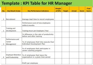 Key Performance Indicator Report Template Sample Template Table Of Kpi for Hr Manager Ppt Video