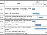 Key Performance Indicator Report Template Sebis Tu Munchen Eam Kpi Catalog