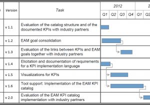 Key Performance Indicator Report Template Sebis Tu Munchen Eam Kpi Catalog