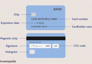 Know Your Pan Card Number by Name What Happens when Your Credit Card Expires