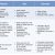 Kpi Measurement Template Kpis for Measuring Content Marketing Roi Smart Insights