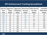 Kpi Monitoring Template Kpi Achievement Tracking Spreadsheet Excel