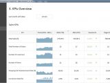 Kpi Monitoring Template Kpi Dashboard Template for E Commerce Adnia solutions