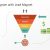 Lead Funnel Template Funnel Diagram with Lead Magnet Powerpoint Template