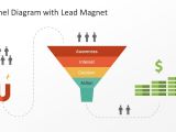 Lead Funnel Template Lead Generation Template for Potential Customer Slidemodel