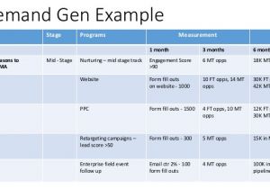 Lead Generation Plan Template Demand Gen Example asset Stage