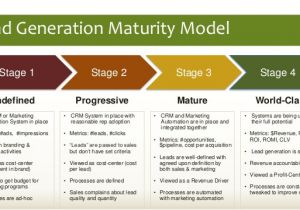 Lead Generation Plan Template Lead Generation Plan Methodology