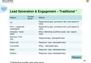 Lead Generation Plan Template Sales Marketing Development Plan A Template for the Cro
