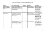 Leadership Development Proposal Template Best Photos Of Individual Action Plan Template Personal
