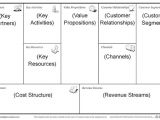 Lean Business Plan Template Free An Easier Business Model Canvas Template the Lean Plan