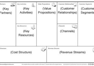 Lean Business Plan Template Free An Easier Business Model Canvas Template the Lean Plan