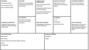 Lean Business Plan Template Free Lean Canvas Template Mobawallpaper