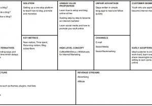 Lean Business Plan Template Free Lean Canvas Template Mobawallpaper