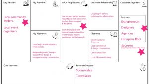 Lean Startup Business Plan Template Accelerate Lean Startup