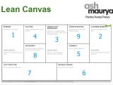 Lean Startup Business Plan Template Business Model Lean Startup In 4 Steps