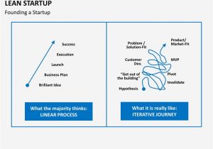 Lean Startup Business Plan Template Lean Startup Powerpoint Template Sketchbubble