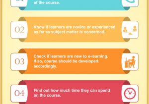 Learner Analysis Template Learner Analysis 5 Things You Need to Do Infographic