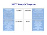 Learner Analysis Template Learning Needs Analysis Final