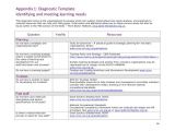 Learner Analysis Template Learning Needs Analysis Template Google Search
