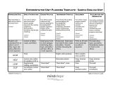 Lesson Plan Template for Differentiated Instruction Mrs Cook 39 S Blog How to Differentiate Your Lessons