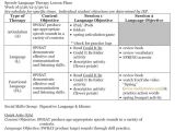 Lesson Plan Template for Speech therapy 23 Best School Paperwork Images On Pinterest Speech