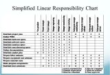 Linear Responsibility Chart Template Project Scheduling Gantt Pert Charts Ppt Video Online